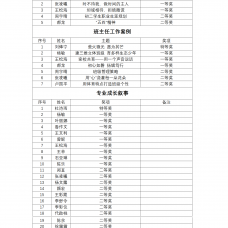 智慧引领，以赛赋能  ——重庆两江巴蜀中学第四届班主任基本功竞赛